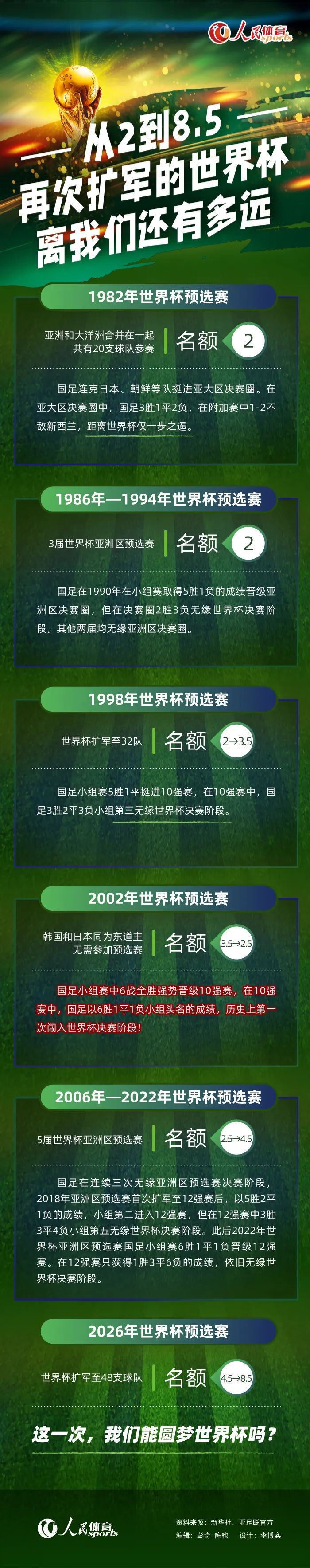 其中，已有部分球员在这段时间联系下家，存在不会和三镇续约的可能，但另一个层面看，俱乐部也可以在这样的基础上释放一定的薪资空间。